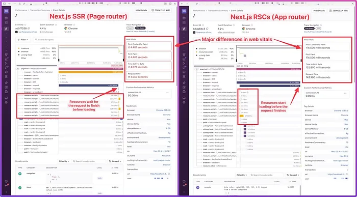 출처: https://www.smashingmagazine.com/2024/05/forensics-react-server-components/